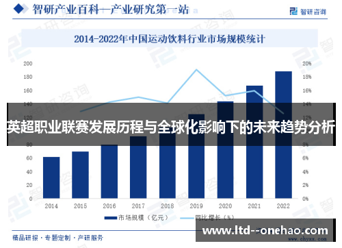 英超职业联赛发展历程与全球化影响下的未来趋势分析 英超职业联赛发展历程与全球化影响下的未来趋势分析