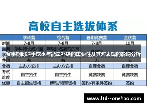 赛事期间选手饮水与能量补给的重要性及其对表现的影响分析 赛事期间选手饮水与能量补给的重要性及其对表现的影响分析