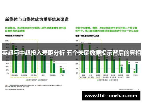 英超与中超投入差距分析 五个关键数据揭示背后的真相 英超与中超投入差距分析 五个关键数据揭示背后的真相