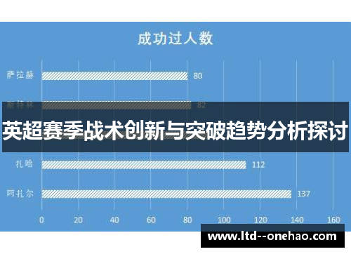 英超赛季战术创新与突破趋势分析探讨
