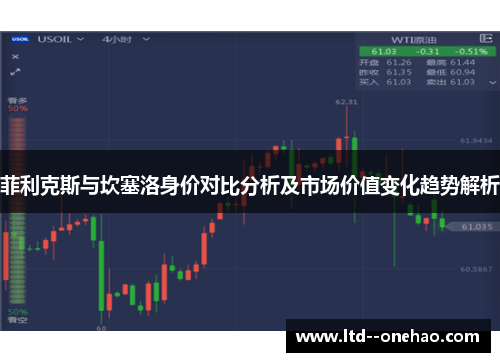 菲利克斯与坎塞洛身价对比分析及市场价值变化趋势解析