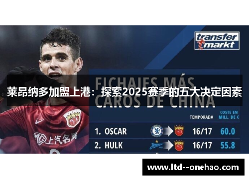 莱昂纳多加盟上港:探索2025赛季的五大决定因素 莱昂纳多加盟上港:探索2025赛季的五大决定因素