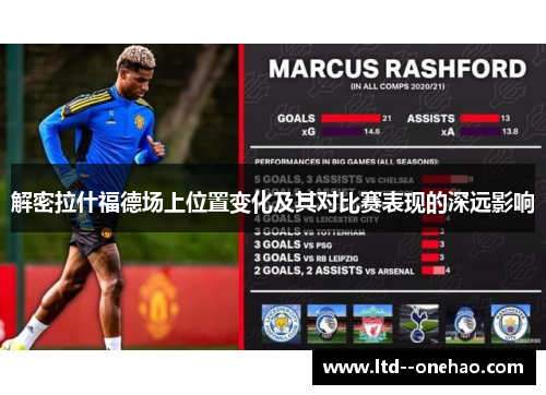 解密拉什福德场上位置变化及其对比赛表现的深远影响