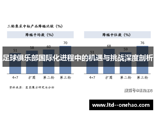足球俱乐部国际化进程中的机遇与挑战深度剖析 足球俱乐部国际化进程中的机遇与挑战深度剖析