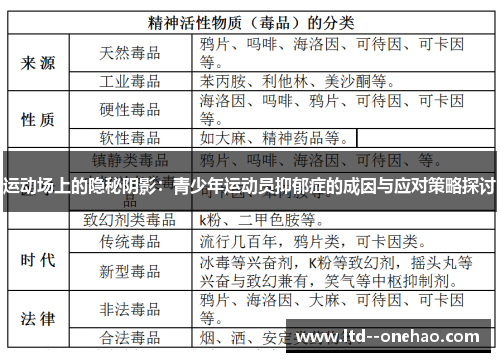 运动场上的隐秘阴影：青少年运动员抑郁症的成因与应对策略探讨