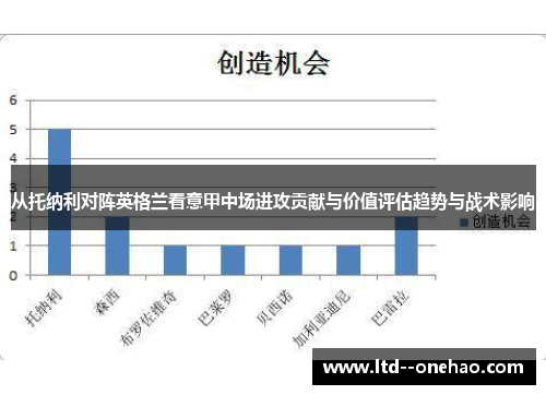 从托纳利对阵英格兰看意甲中场进攻贡献与价值评估趋势与战术影响