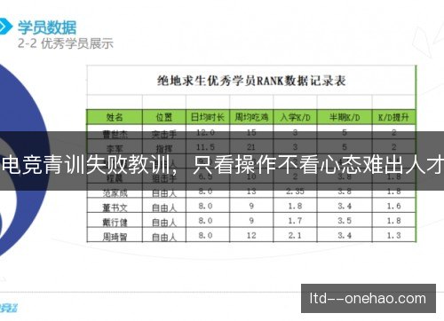 电竞青训失败教训，只看操作不看心态难出人才